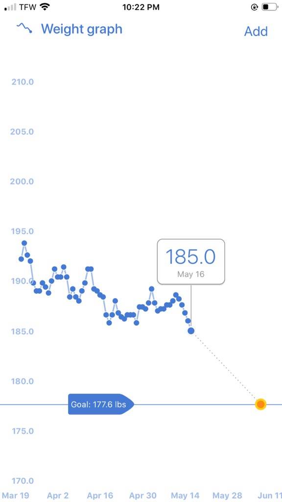 I found out you can adjust the scale of your weight loss : r/Noom